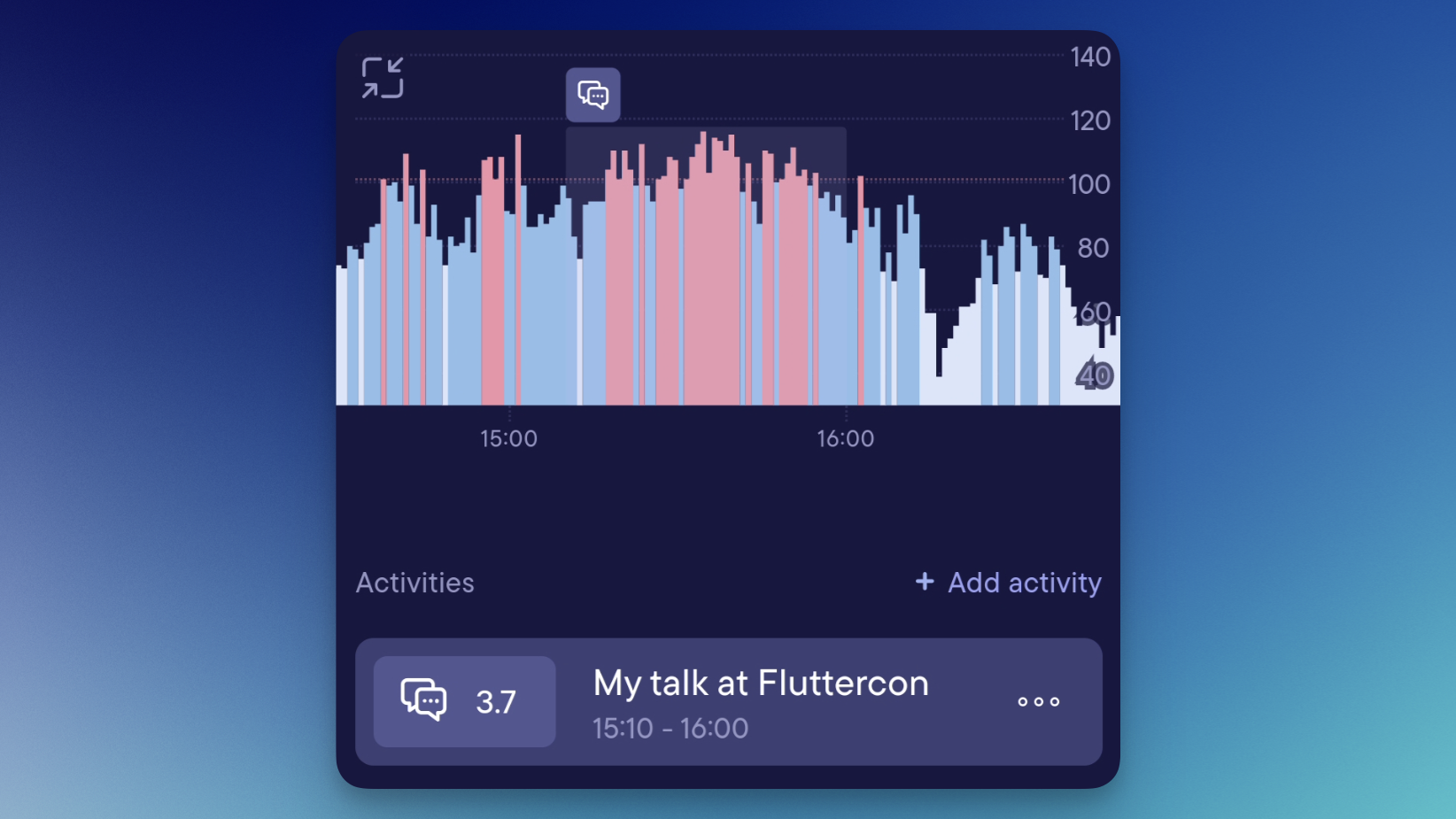 Here’s the record of my heart rate throughout the talk as seen in Visible app. You can clearly see the stress rising before the talk, and how relieved I was once it was over :D